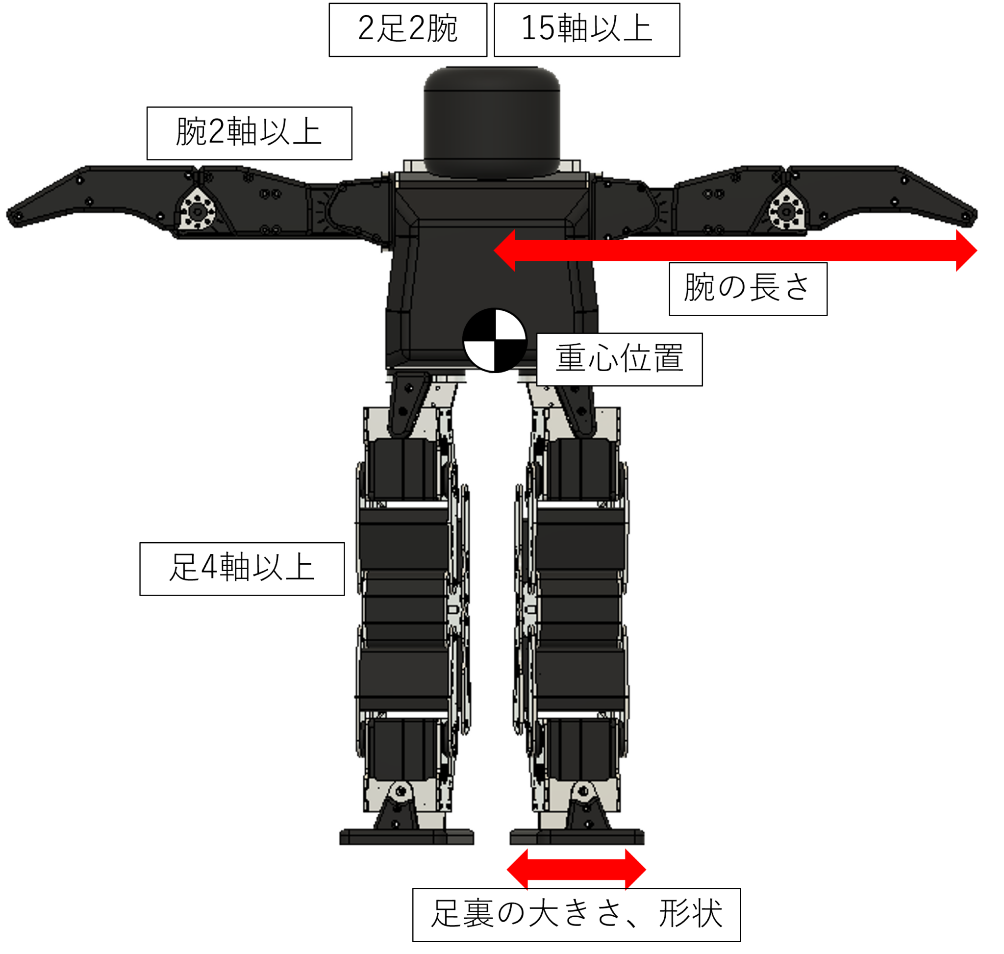 Humanoid Autonomous Challengeに出場するには：HAC入門編 Part.2 アールティ ヒューマノイドロボットブログ