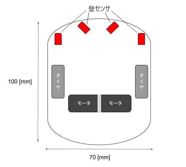 機体のイメージ図